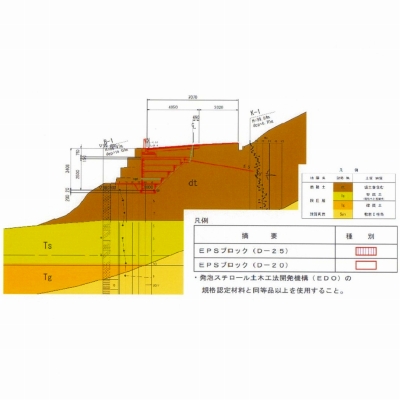 路肩災害復旧設計